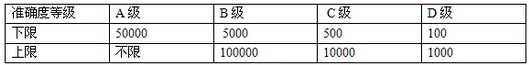 电子叉车秤,电子黄色榴莲视频下载,无功榴莲视频APP成人 电子叉车秤,电子黄色榴莲视频下载,无功榴莲视频APP成人